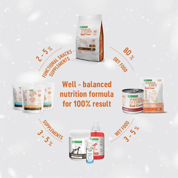 NATURE'S PROTECTION RED COAT ADULT SMALL AGNELLO 1,5 KG